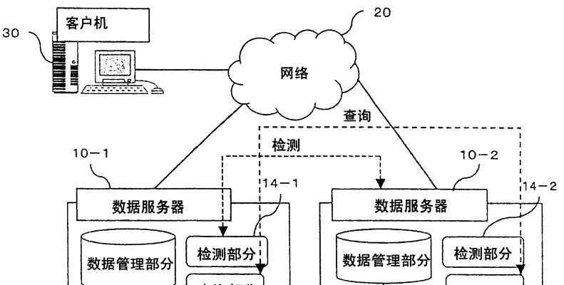 服务器职业比例查看方法是什么？