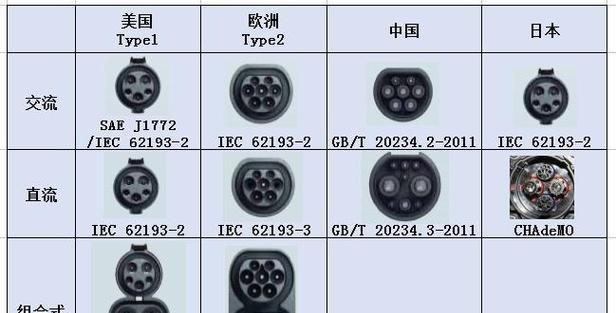 无线充电器最大功率是多少？如何选择合适的充电器？