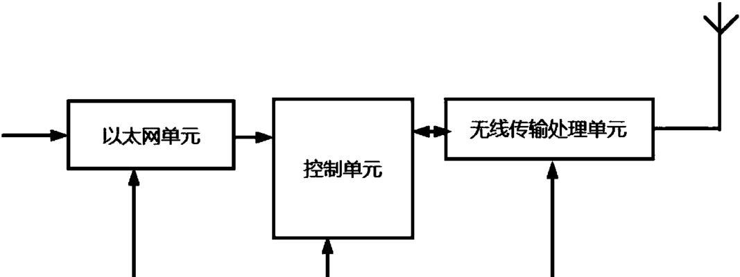以太网无线控制设备连接步骤是什么？如何保证连接稳定？