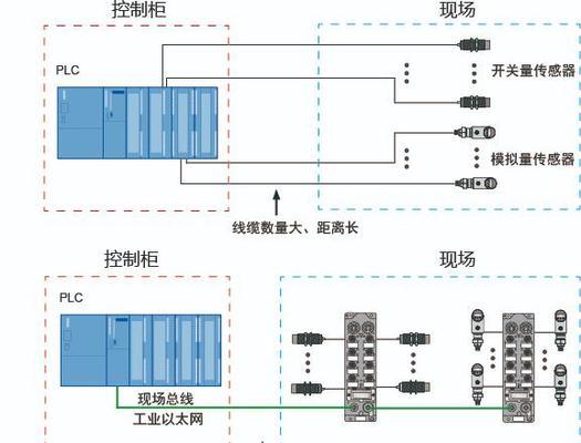 以太网无线控制设备连接步骤是什么？如何保证连接稳定？