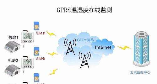 以太网无线控制设备连接步骤是什么？如何保证连接稳定？
