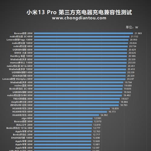 拿铁充电器使用指南？充电效率和安全性如何？