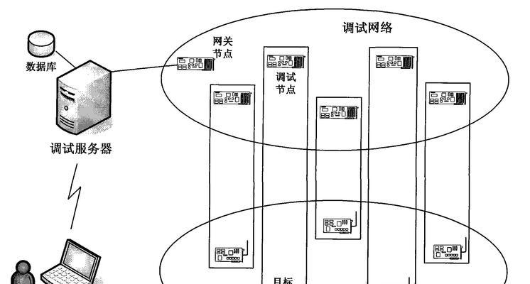 企业网关如何进入调试模式？