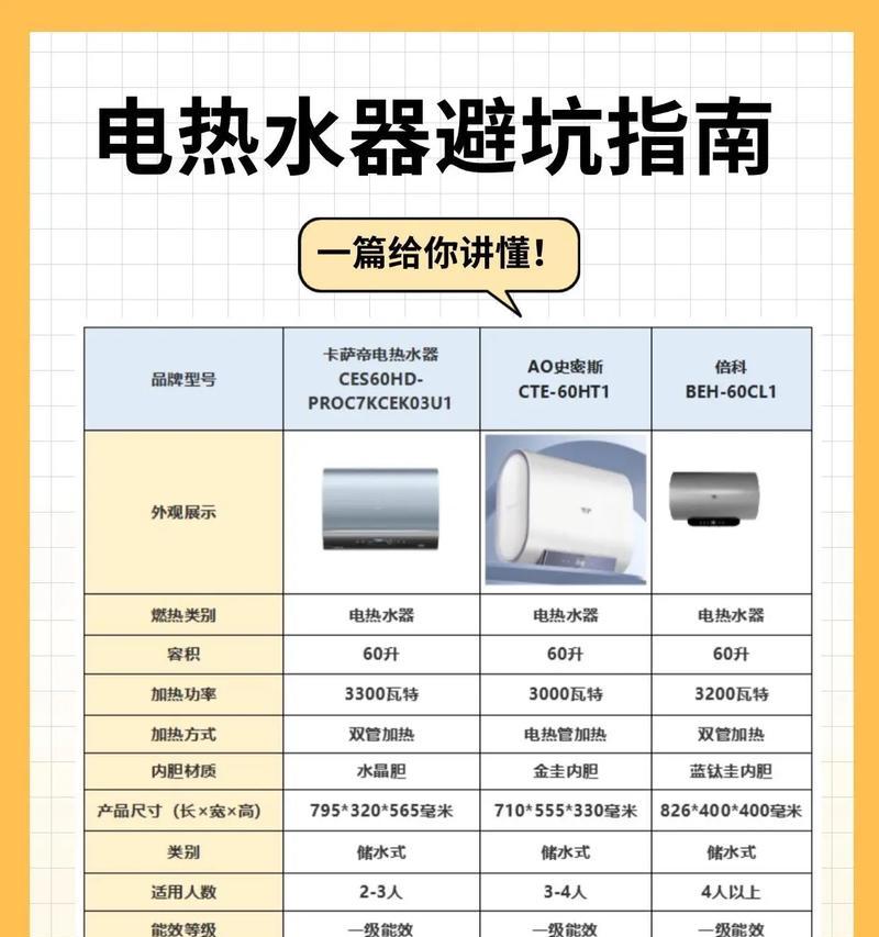 电热水器会突然爆炸的原因是什么？