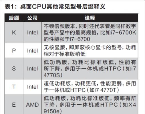服务器单个cpu禁用方法是什么？禁用后对性能有何影响？