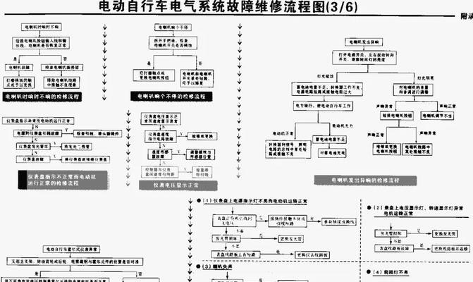 电动轮轮椅充电器使用方法是什么？