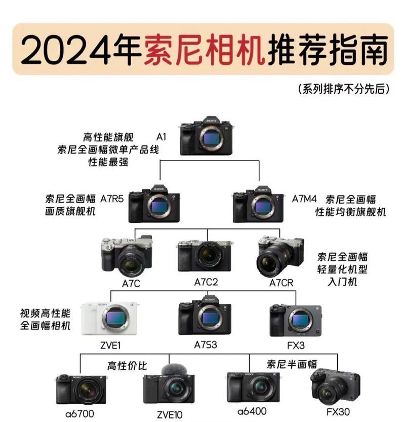 索尼原相机慢动作恢复正常方法是什么？操作后效果如何？