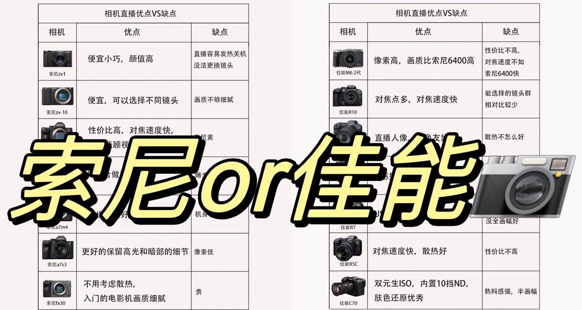 索尼zv相机直播参数如何调整？