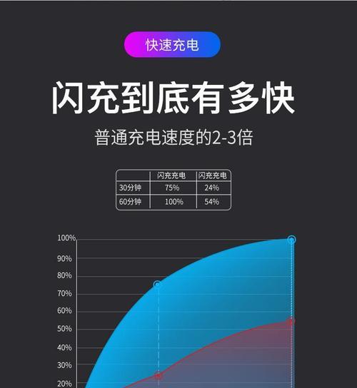 华为磁吸快充充电器头的功率是多少瓦？