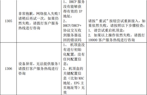 自定义组装机顶盒设置方法有哪些？