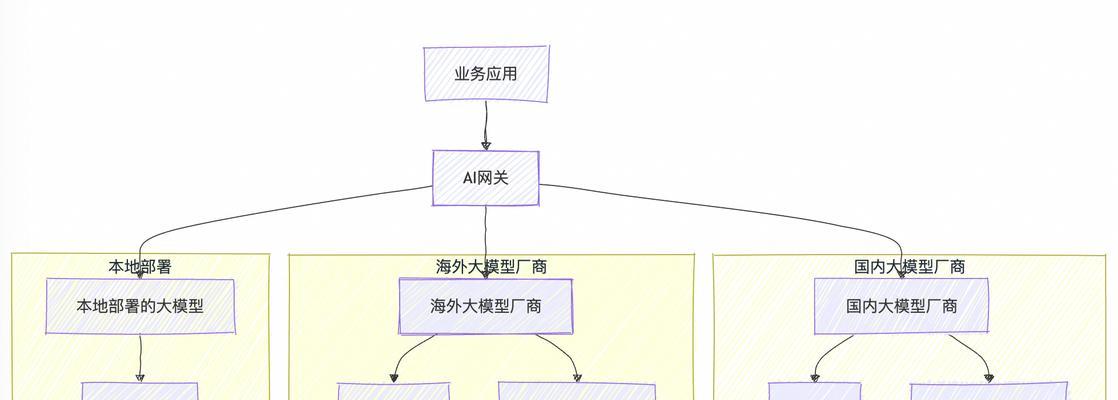 北京ai边缘网关公司有哪些选择？