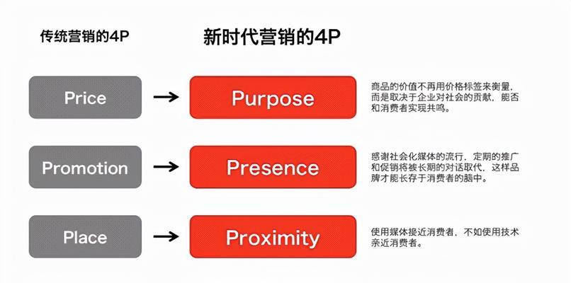 星卡x10以太网故障如何诊断？诊断步骤是什么？