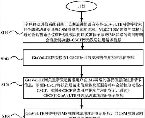 电信双网关安装步骤是什么？安装过程中可能遇到哪些问题？