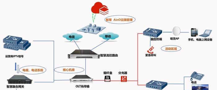 电信双网关安装步骤是什么？安装过程中可能遇到哪些问题？