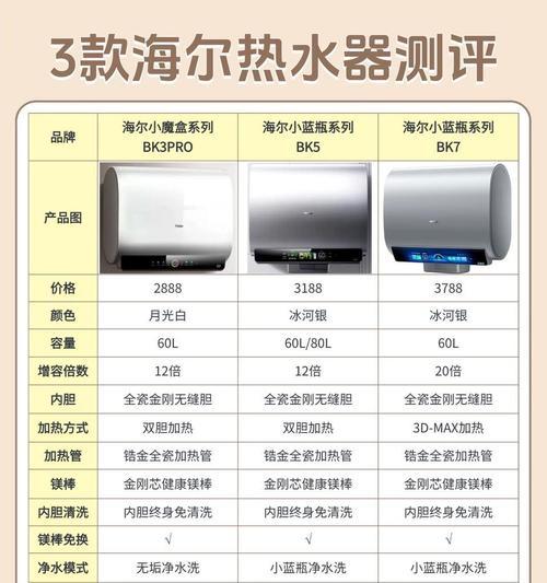 今年电热水器的新款有哪些特点？如何选择？