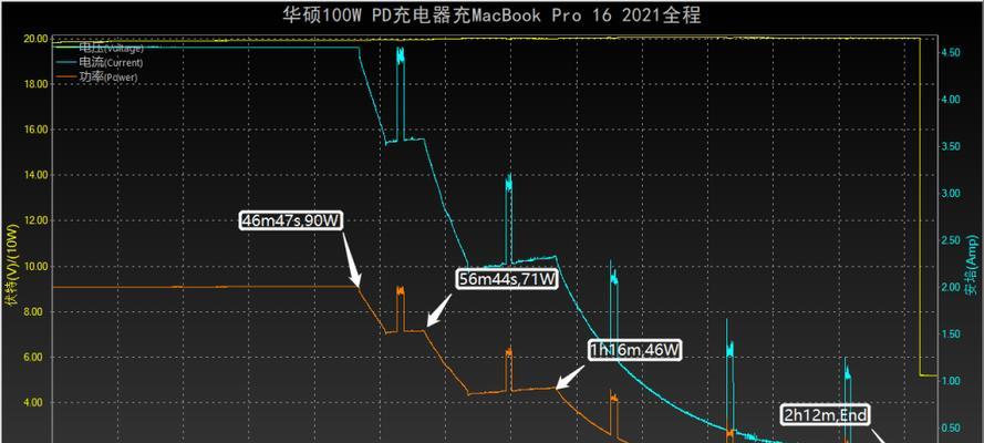 全协议充电器测试仪器是什么？它的工作原理和使用方法是怎样的？