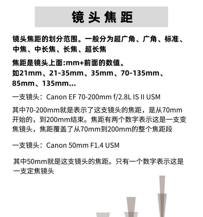 相机镜头调焦段的含义是什么？