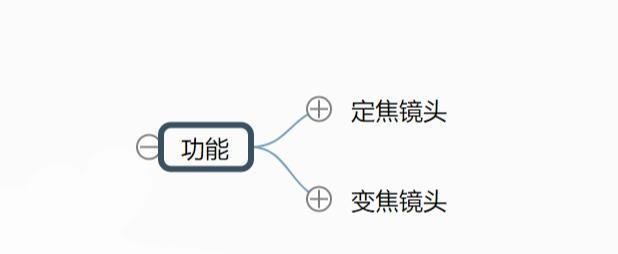 相机镜头调焦段的含义是什么？