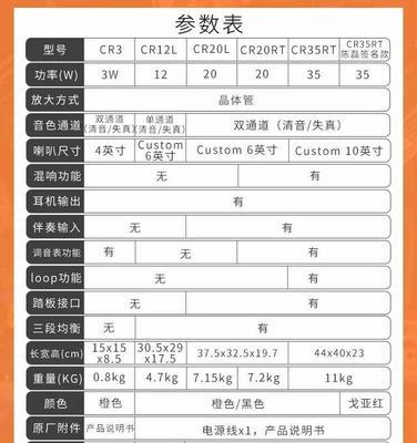 吉他音箱多个6.5接口如何正确连接？连接后音质会有什么变化？