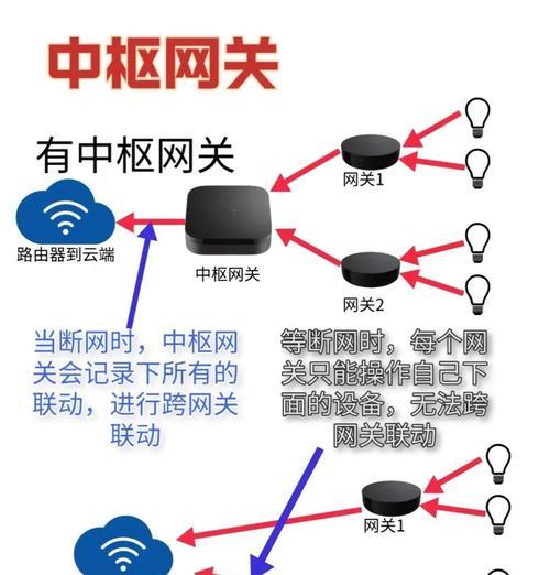 天翼网关设置方法是什么？设置步骤详细吗？