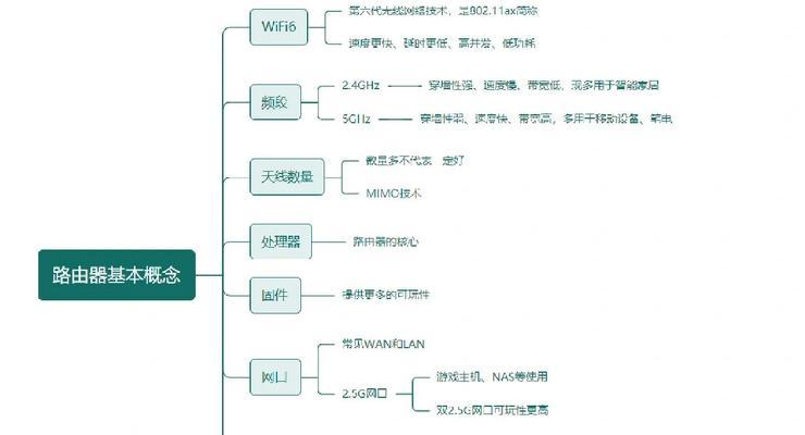 信道应该如何设置路由器？设置后能带来哪些好处？
