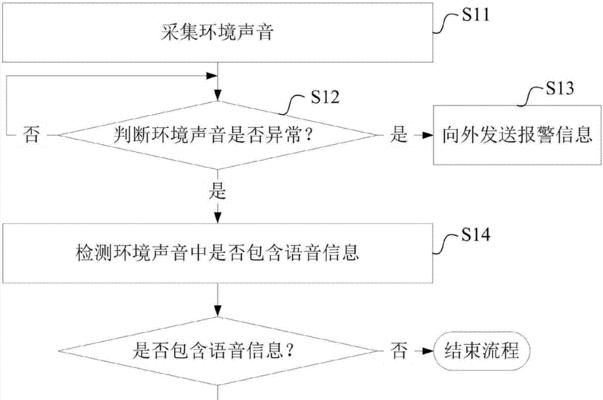 秘密听歌音箱的连接方法是什么？