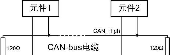 网关线缆安装位置推荐在哪里？