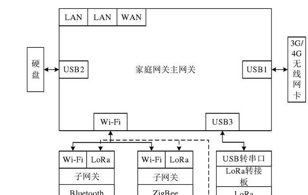 网关线缆安装位置推荐在哪里？
