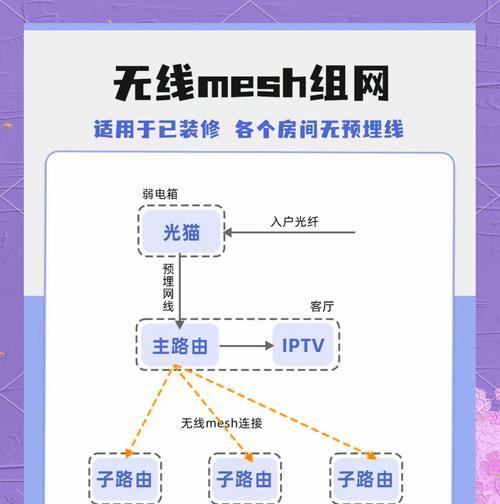 新房装修如何选择路由器？选择路由器时应注意哪些要点？