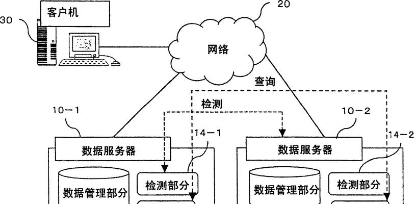 服务器管理器重启后如何关闭？