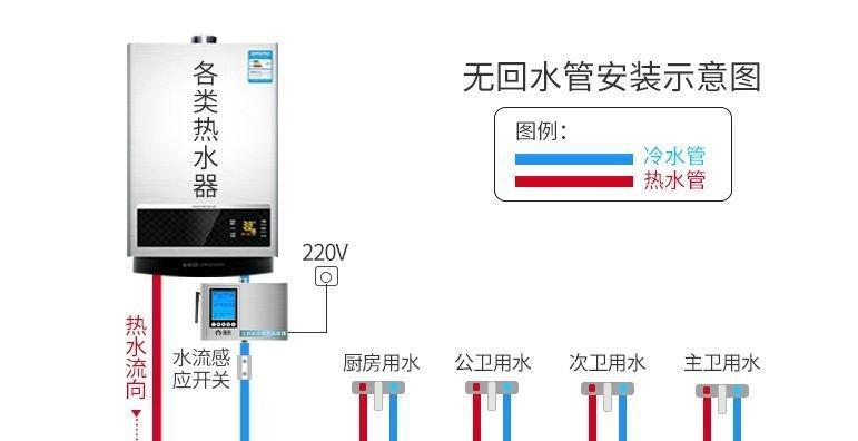 家庭房热水器使用方法是什么？如何正确操作？