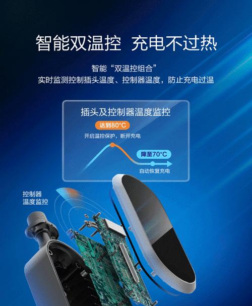 充电器温控测量方法是什么？