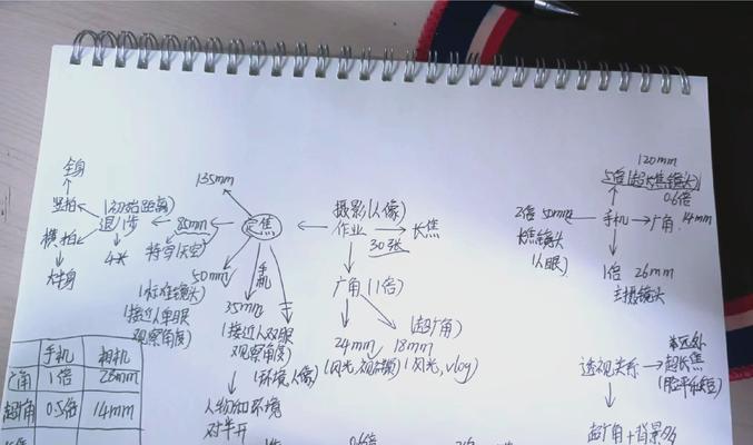 电商拍照单反相机镜头焦距怎么选？选择标准是什么？