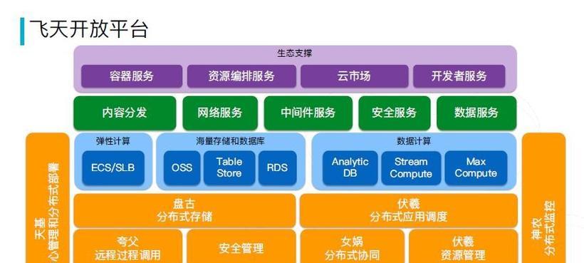 多开宝云服务器使用方法是什么？