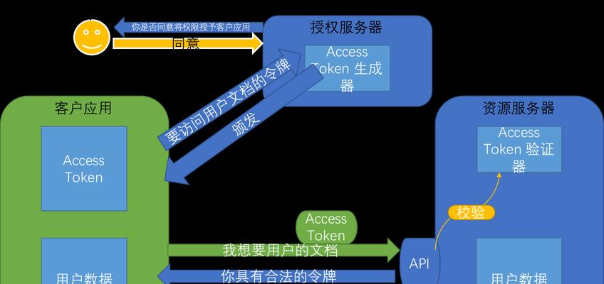 禁止授权服务器是什么意思？它有什么作用？