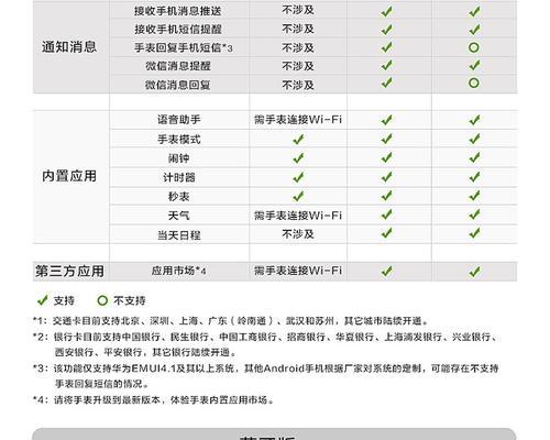 闲橙智能手表的正确充电方法是什么？