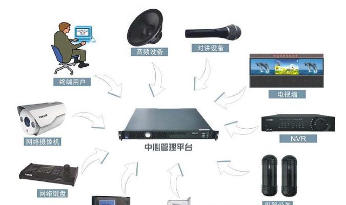 海康服务器时间校准方法是什么？校准过程中应注意什么？