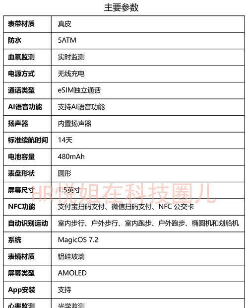 智能手表选购指南是什么？如何挑选适合自己的？