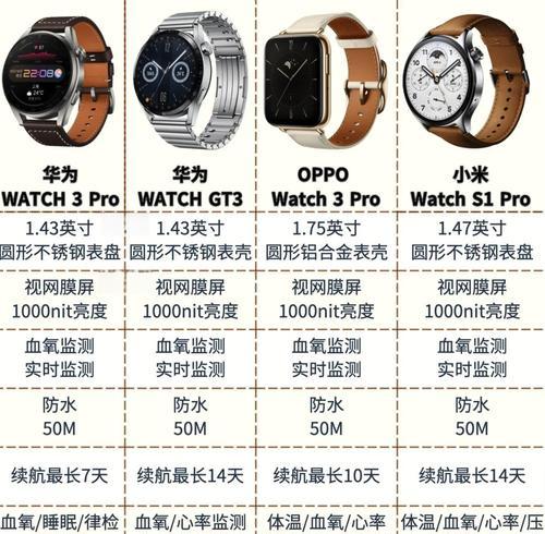 智能手表选购指南是什么？如何挑选适合自己的？