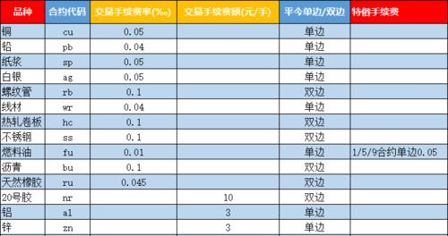 天选5充电器瓦数选择标准是什么？