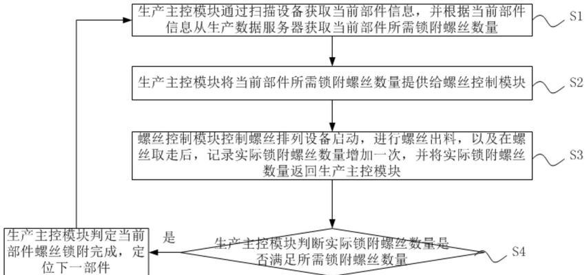 云服务器拦截监管锁什么意思？有哪些功能和作用？