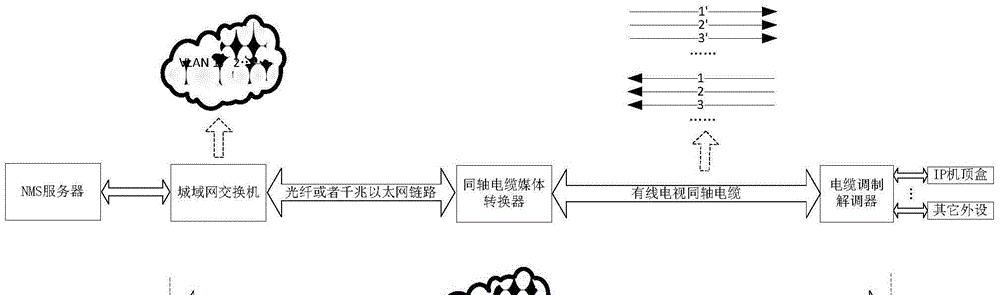 电缆调制解调器安装步骤是什么？