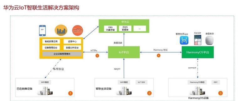 华为云空间下载应用流程是什么？