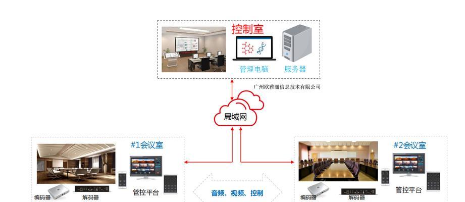 服务器中控需要配备哪些设备？它们的作用是什么？