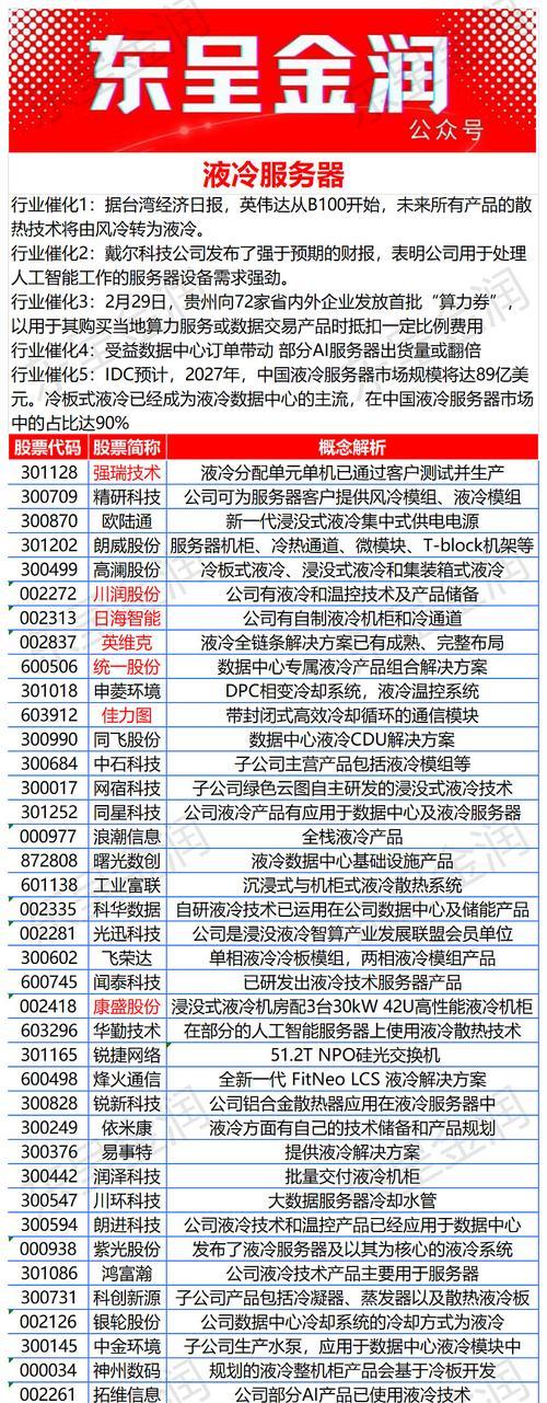 液冷服务器最新动态是什么？液冷技术有哪些新进展？