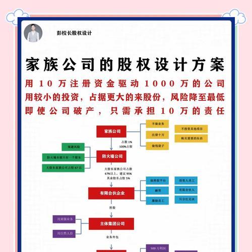 公司防火墙架构设计有哪些要点？如何实现三层防护？