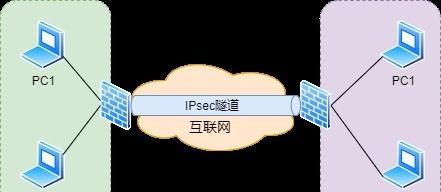 公司防火墙架构设计有哪些要点？如何实现三层防护？