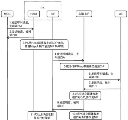 仅通过网关实现语音控制的方法是什么？