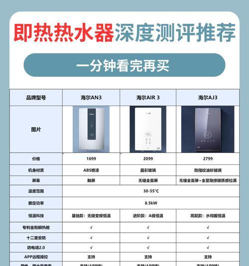 电即热变频热水器的工作原理是什么？