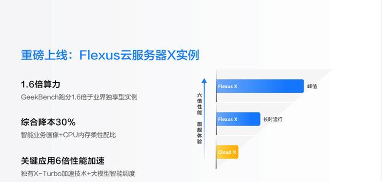 电商店铺华为云服务器有何用途？